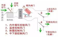 长安cs35改后排出风口（长安cs35plus能加装后排出风口吗）