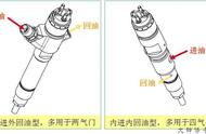 潍柴wp10喷油器怎么看回油量（潍柴wp10机油限压阀在哪个位置）