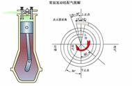 发动机点火提前角过低（发动机点火提前角过早的现象）