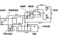 汽车油路清洗主要是清洗什么位置（汽车在什么情况下要清洗油路）