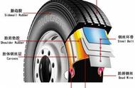 胎压和轮胎尺寸对照表（各种类型的轮胎胎压对照表）