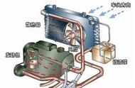 汽车散热器盖的工作原理（汽车散热器结构图原理）