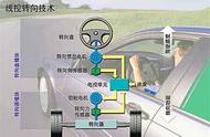 欧曼转向助力泵漏油怎么解决