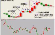 td结构（td结构怎么看）