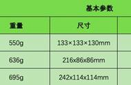 智能音箱对比评测（儿童智能音箱对比评测）