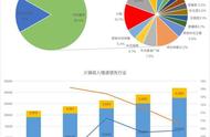 海底捞火锅是加盟还是直营（海底捞火锅加盟多少钱）