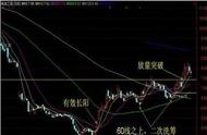 k线与成交量经典图解（怎么看k线图快速入门成交量）