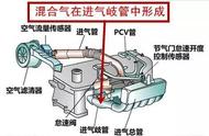 轿车混合气过浓的原因（汽车混合气过浓的16个常见故障）