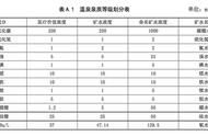 深圳丽宫国际舞蹈培训机构（深圳华美舞蹈培训学校）