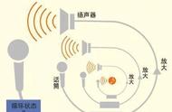 音响怎么摆放才不会有啸叫声（演出音响摆放怎样防啸叫）