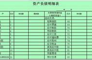 财务会计报表有哪些（财务报表包括哪四种）