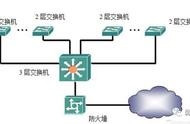 防火墙功能都有什么（防火墙的5大基本功能）