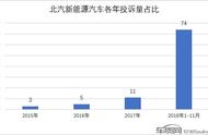 北汽新能源方向机坏了（北汽新能源换完方向机开不了）