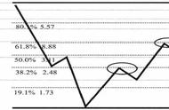 黄金分割法具体计算方法（黄金分割法详细步骤）