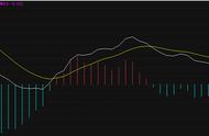 macd指标怎么调最准（MACD指标正确使用方法）