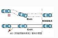 刹车抱死为什么失控（刹车抱死还能正常行驶吗）