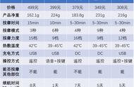 颈椎按摩器的正确用法（颈椎按摩手法24步图解）