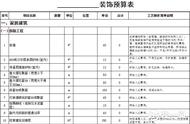 室内设计报价单怎么做（室内设计报价单从哪里找）