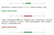 wr指标的正确用法（wr指标使用技巧口诀）