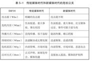 危机公关怎么处理最好（正确处理危机公关的方法）