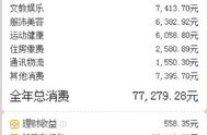 余额宝300一天收益多少（余额宝一天有300收益是有多少钱）