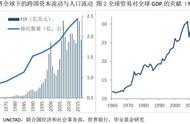 经济全球化与逆全球化（如何正确认识经济全球化的必然性）