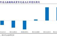 日元为什么成为最佳避险货币（日元是避险货币的原因）