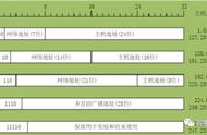 192.168.0.1子网掩码（192.168.0.1属于子网掩码吗）