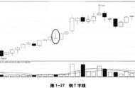 日k线上开盘价与收盘价一样的公式（k线的开盘价收盘价怎么计算的）