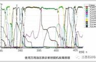 挖机的液压油怎么看它够不够（挖机液压油怎么知道好换了）