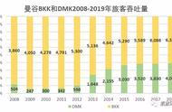 泰国曼谷为什么有两个机场（泰国曼谷两个机场 哪个离市中心近）