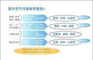 新装修的房子入住危害（新装修的房子住了一晚有什么后果）