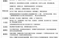 南京拆迁计划一览表（南京最新各区拆迁规划）