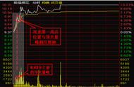 十字交叉法正确用法（线段法和十字交叉法）