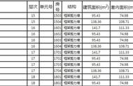 160平房子公摊多少合适（160平房子装修需要多少钱）