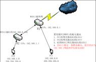 通过路由器连接不同的五个网段（如何让三个路由器在同一个网段）