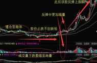 跳空低开收阳十字星（底部突然跳空高开十字星）