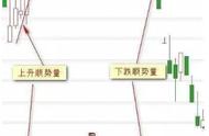 区间放量什么意思是卖出还是买入（股市中的区间放量是买入还是卖出）