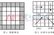 加权均值滤波计算事例（均值滤波和中值滤波的例题）