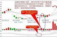 量化分析方法（量化分析结果怎么写）