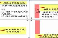 北斗星底边烂了怎么补救（北斗星下边梁腐烂怎么办）