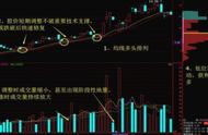 如何看庄家是否出货（判断庄家出货的最好方法）