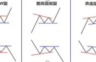 预埋单的正确使用方法（预埋单是隐藏还是公开的）