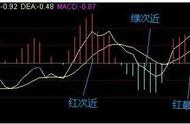 macd红柱子代表什么（macd数值与红柱的关系）