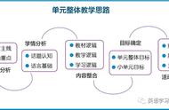 初中英语大单元教学（初中英语大单元教学设计）