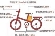永久电动自行车的电机编码在哪里（电动自行车整车编码有10位数的吗）