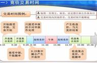 集合竞价会成交吗（集合竞价能成交成功么）