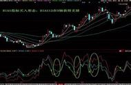 bias指标使用技巧图解（asr指标使用技巧图解）