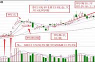 鸭头怎么煮不缩水（鸭头煮10分钟焖1个小时能好吗）