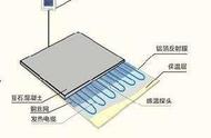 室内装修要不要安装地暖（装修过程中为什么要不装地暖）